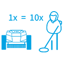 Benefits of Koham Electric Lawn Mowers